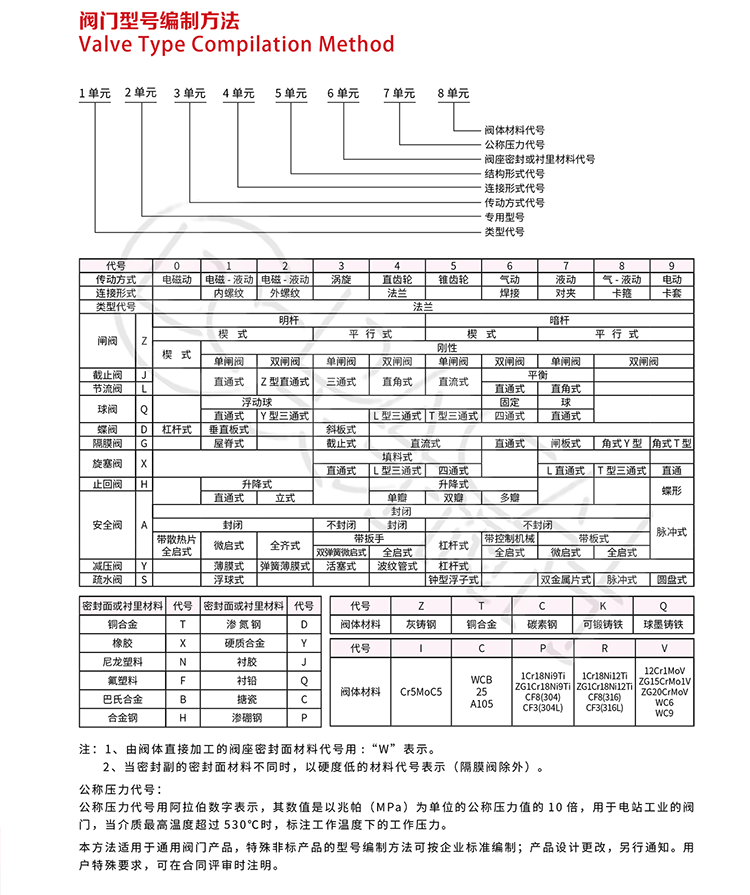 常用的閥門代號，你都知道？